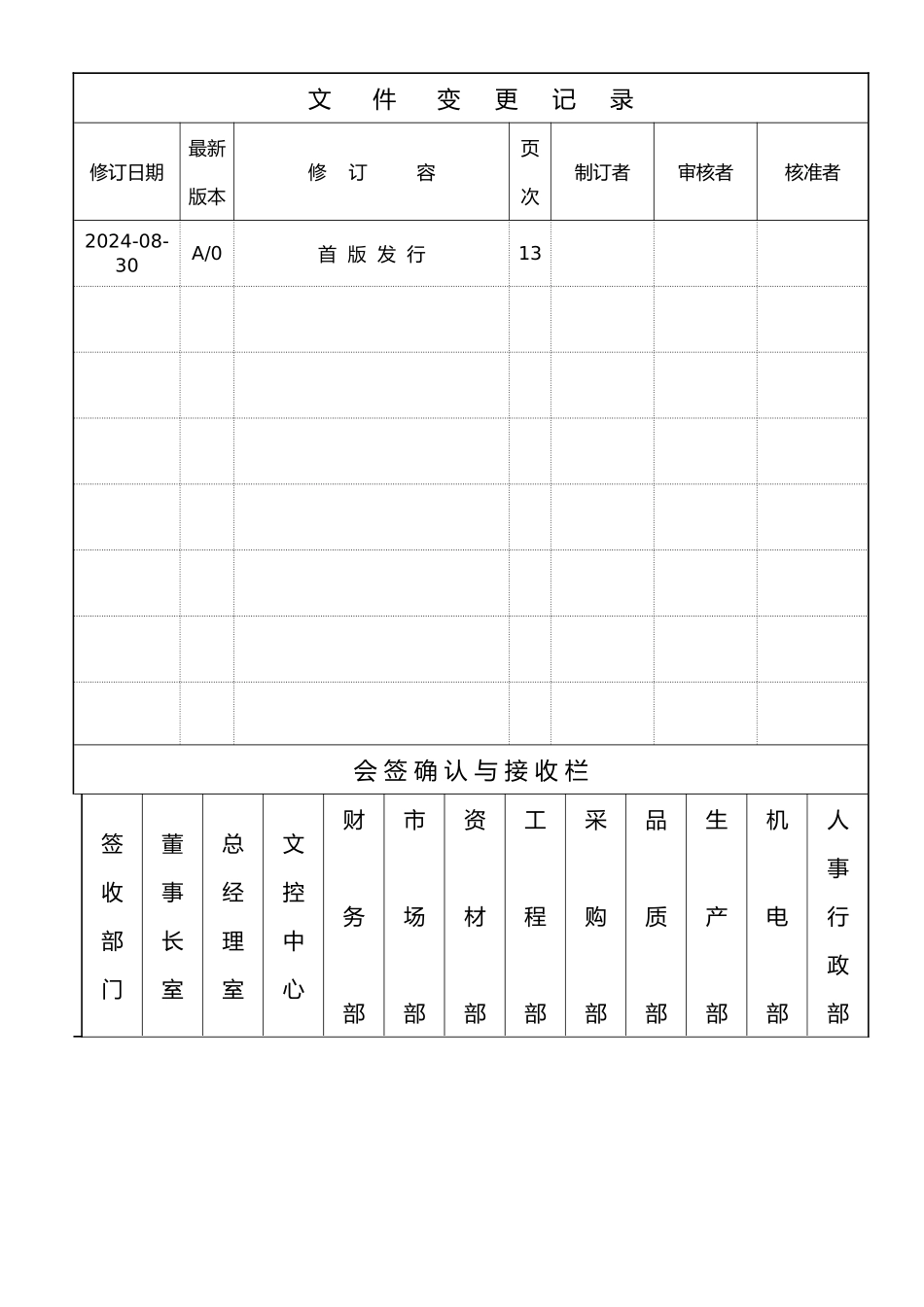 公司环保专项管理规定_第1页