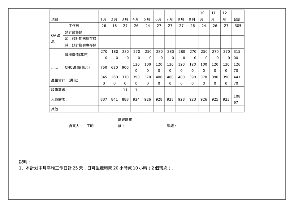 公司生产部年度生产计划_第2页