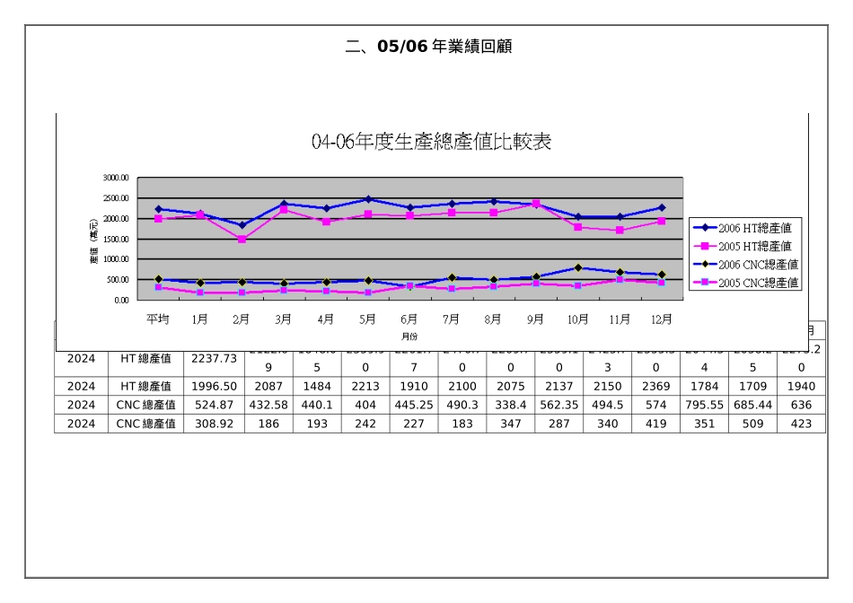 公司生产部年度生产计划_第3页