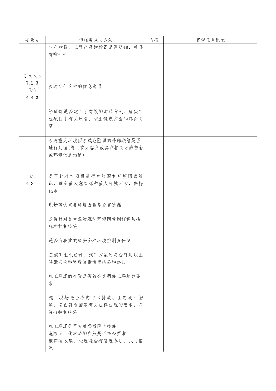 公司管理体系内部审核清单_第2页