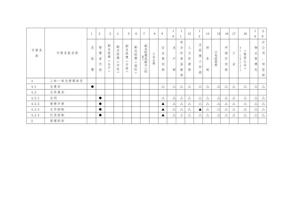 公司管理体系组织机构图的介绍_第2页