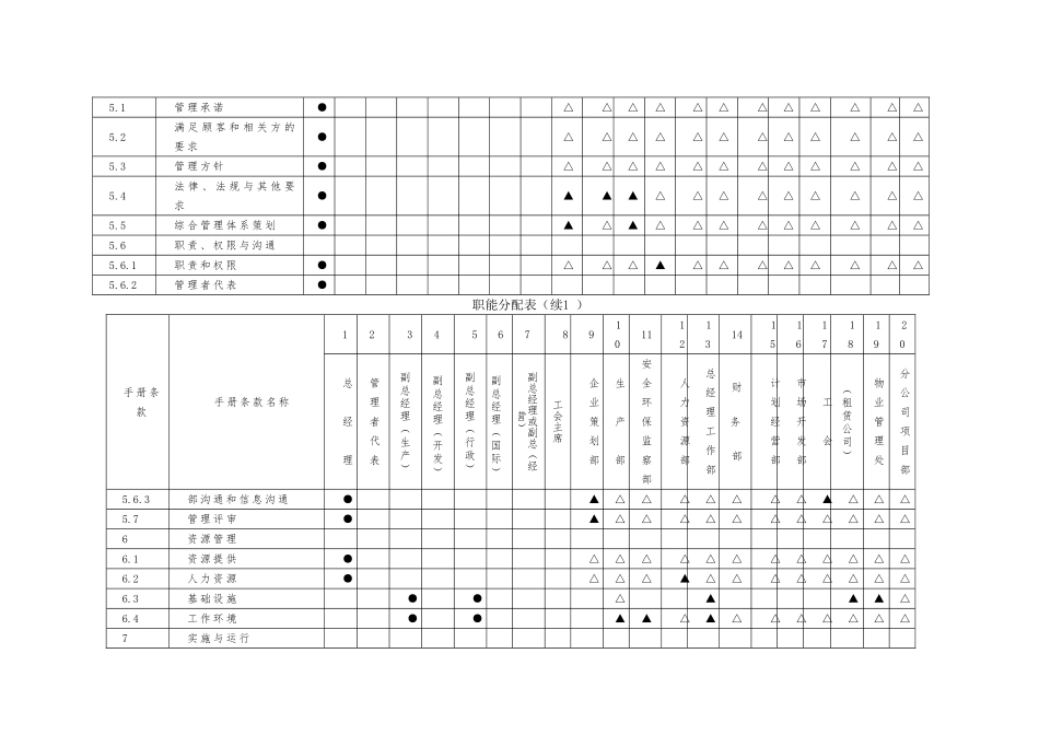 公司管理体系组织机构图的介绍_第3页