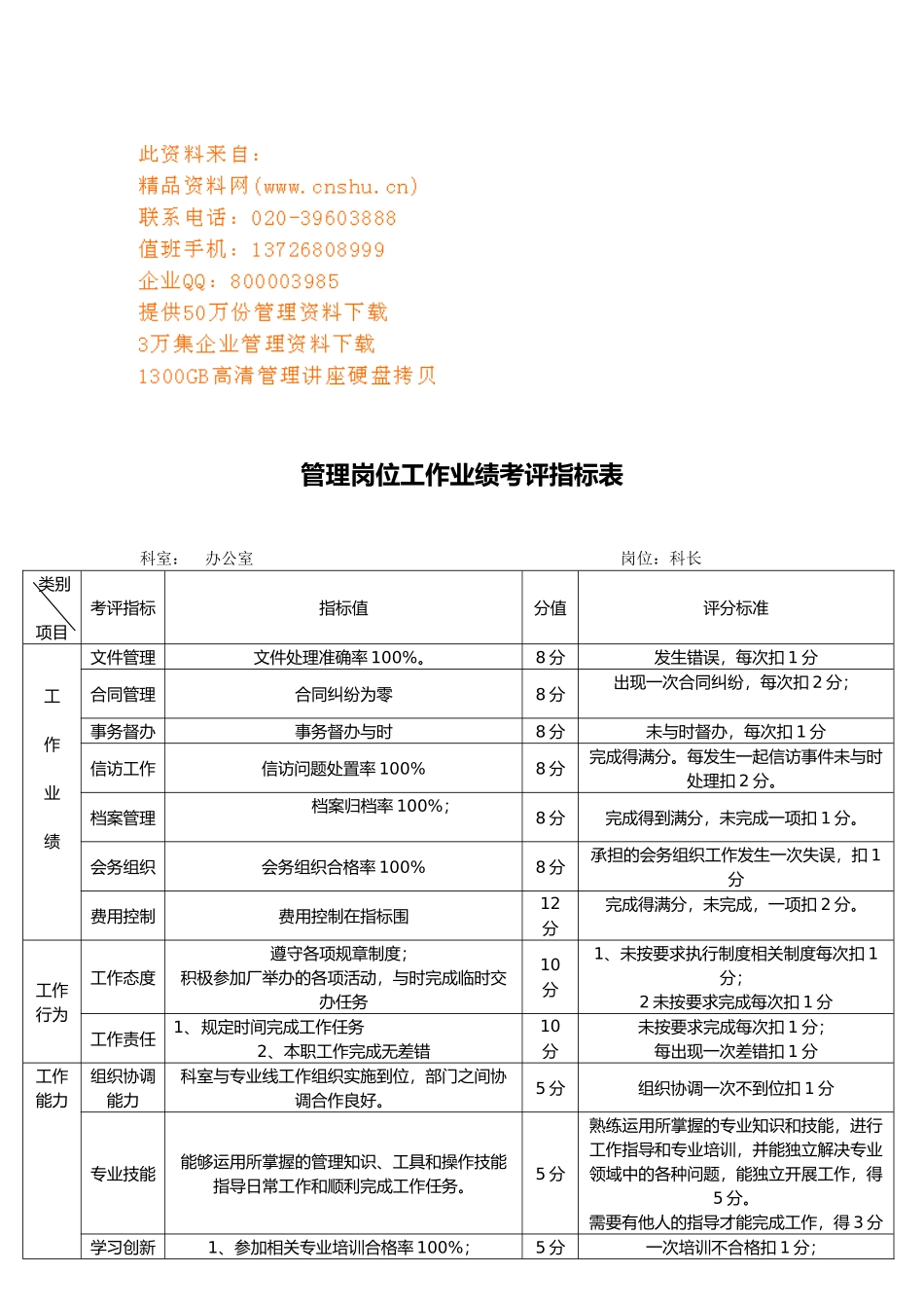 公司管理岗位工作业绩考评指标表_第1页