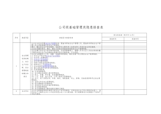 公司级基础管理类隐患排查清单