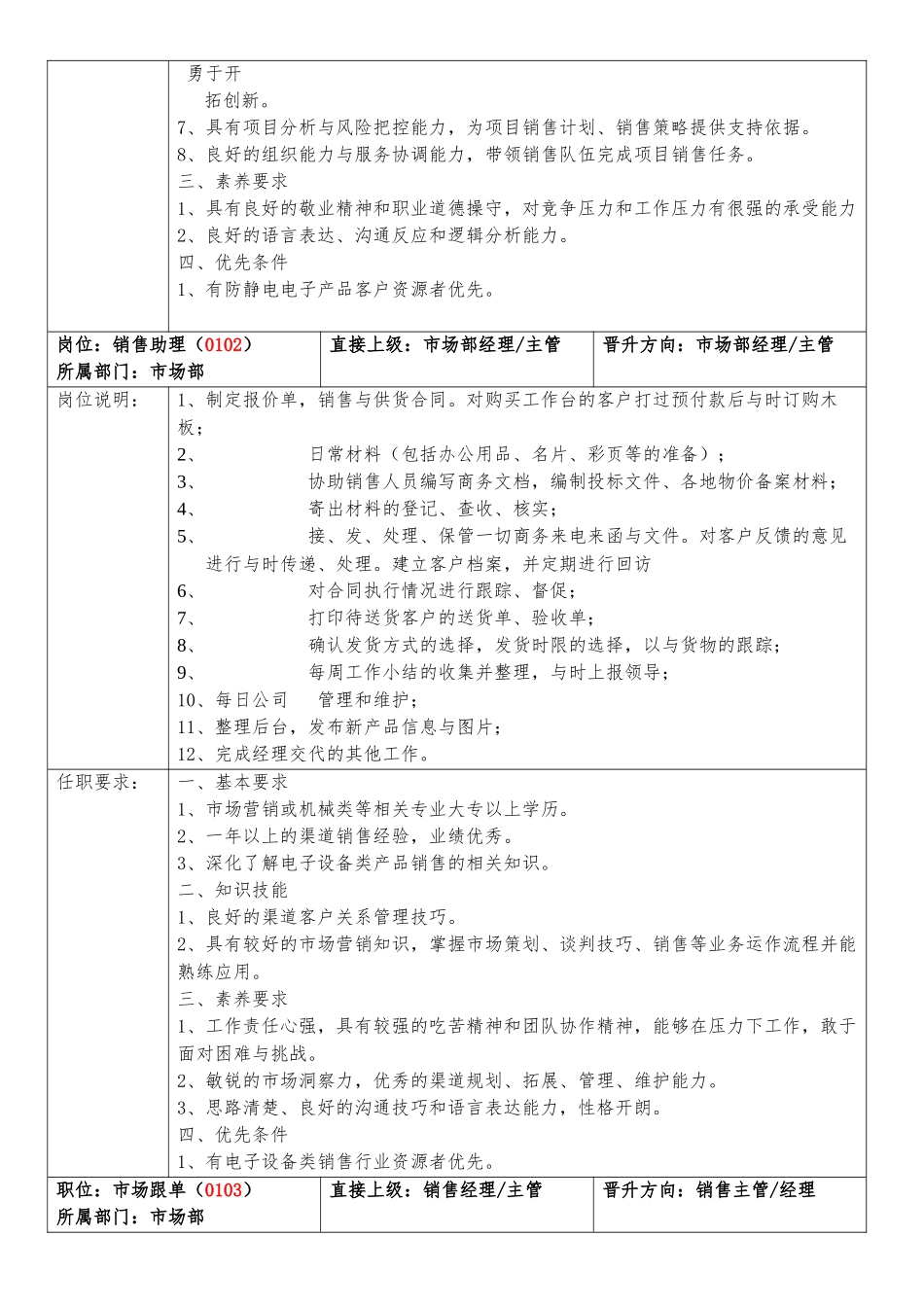 公司组织结构图与职位说明书_第3页