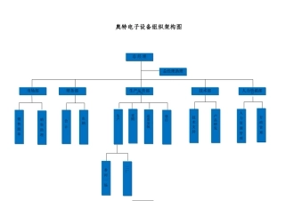 公司组织结构图与职位说明书
