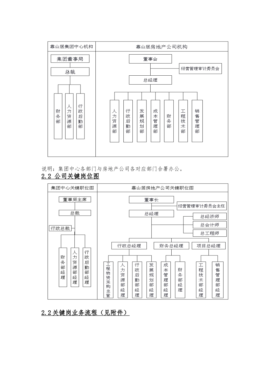 公司组织操作完全手册范本_第3页