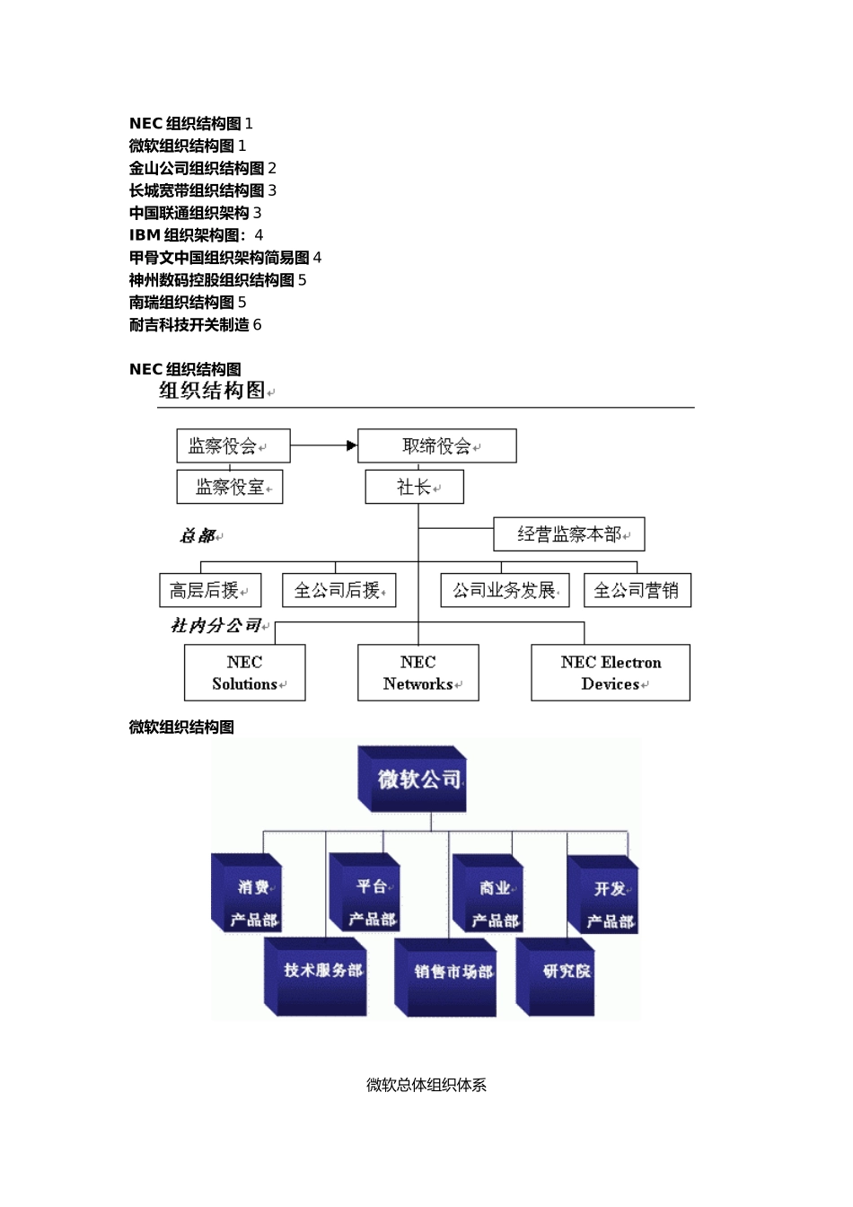 公司组织结构图汇总_第1页