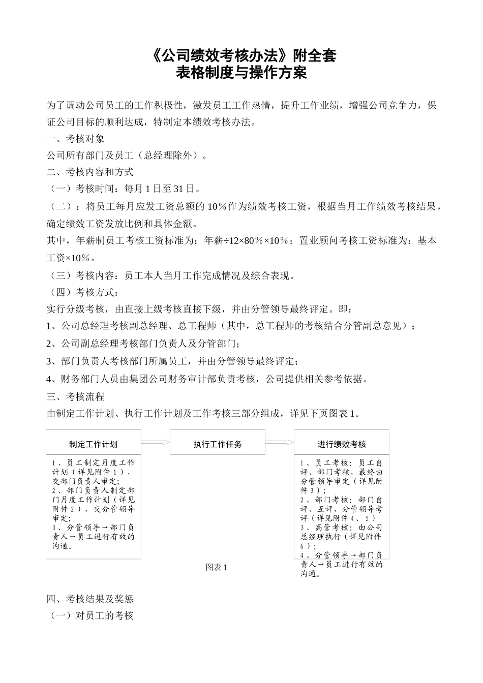 公司绩效考核办法附全套表格制度与操作方案_第1页