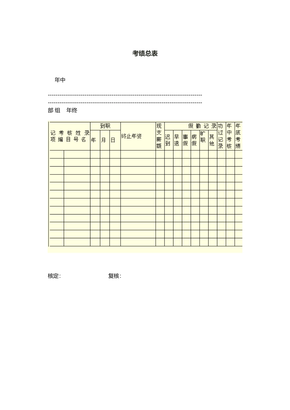 公司绩效考评表格大全_第1页