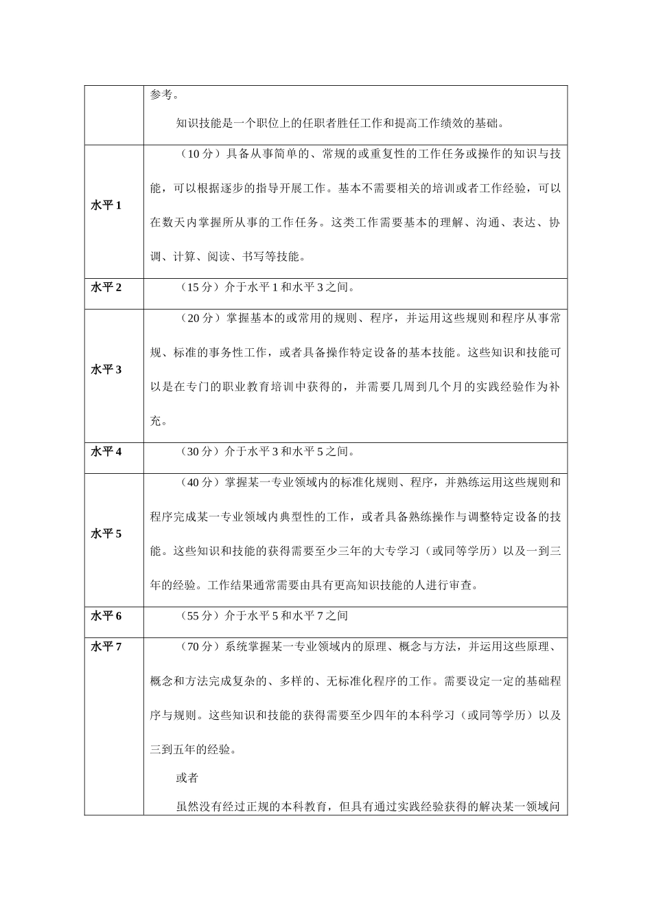 公司职位评估因素表_第2页