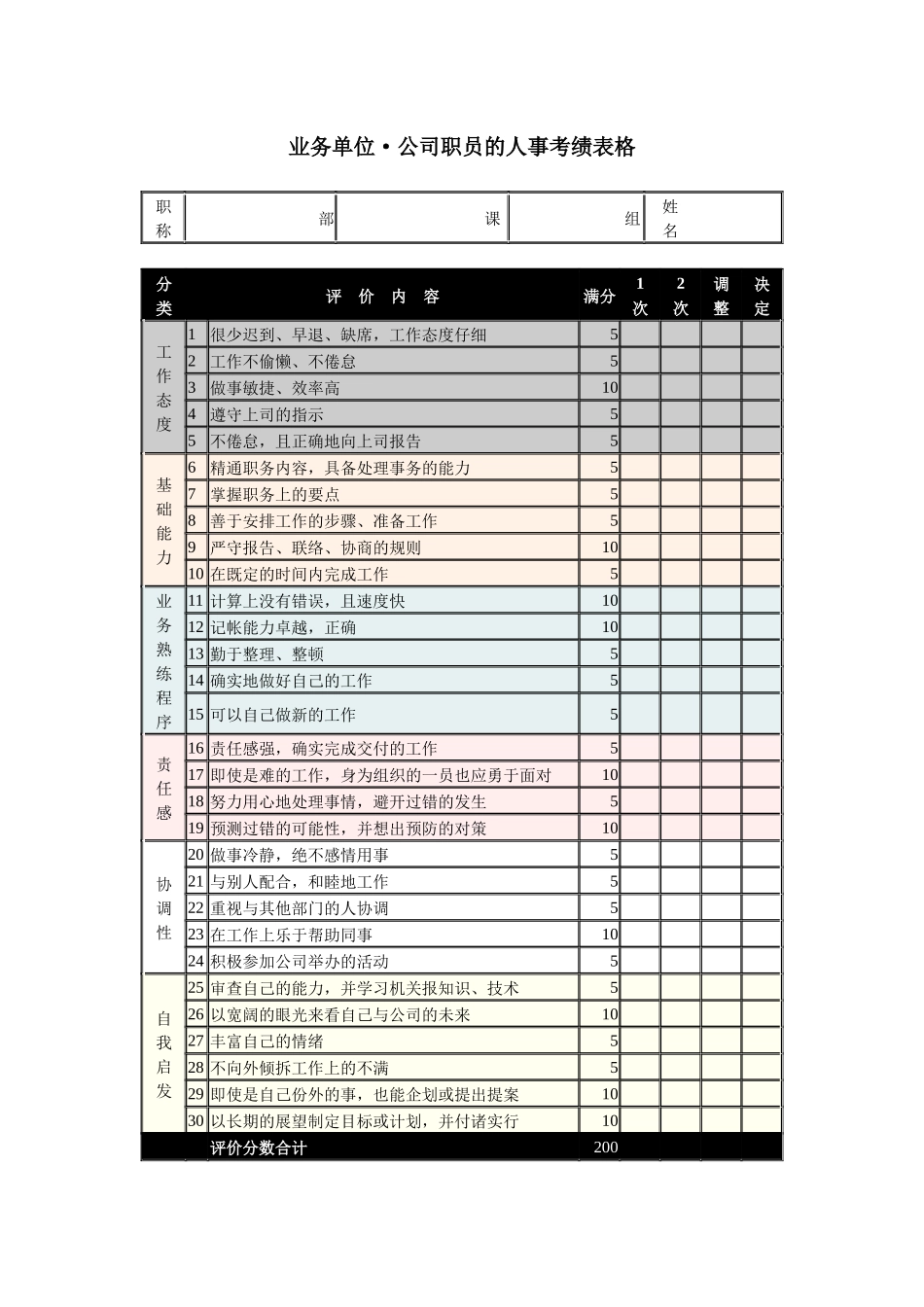 公司职员的人事考绩表格_第1页