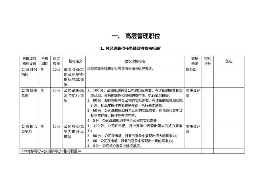 公司职位任务绩效考核指标表_第2页