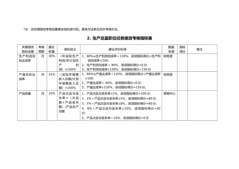 公司职位任务绩效考核指标表_第3页