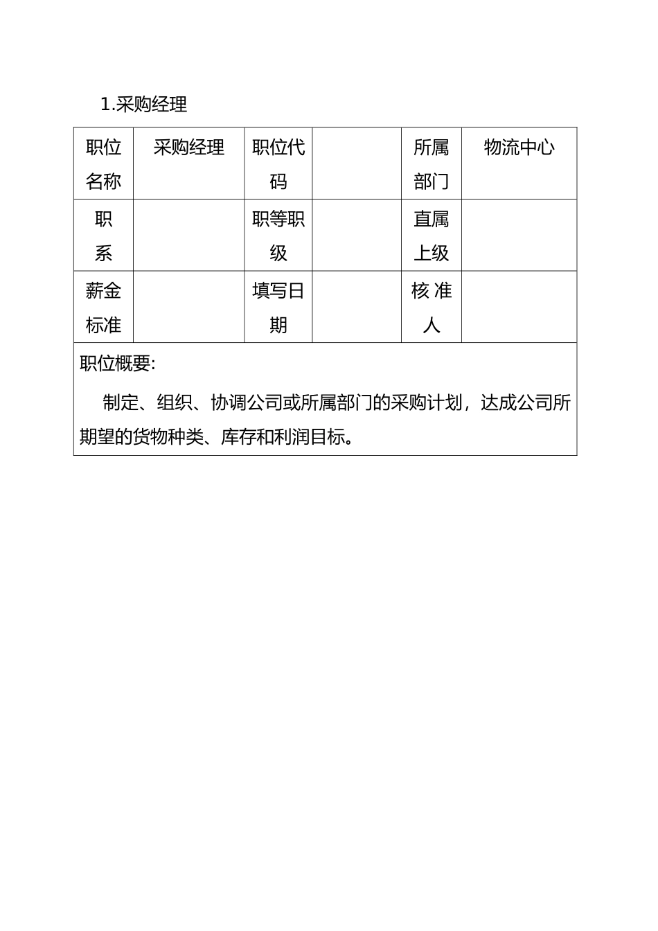 公司职位说明书范本大全_第3页