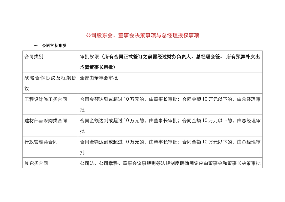 公司股东会、董事会决策事项与总经理授权事项_第1页