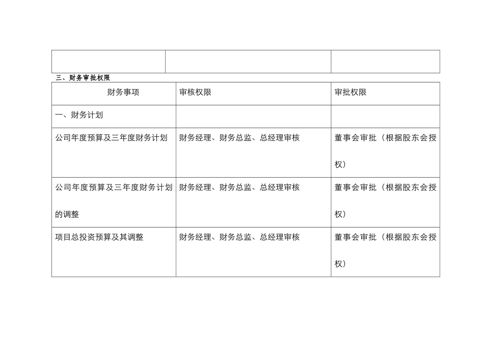公司股东会、董事会决策事项与总经理授权事项_第3页