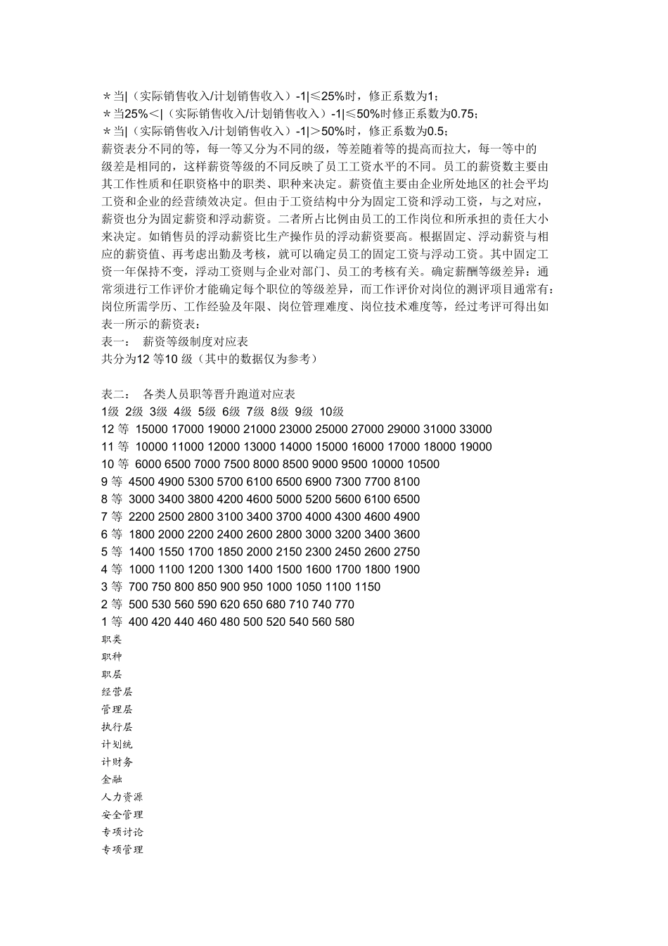 公司薪酬体系策划案_第2页