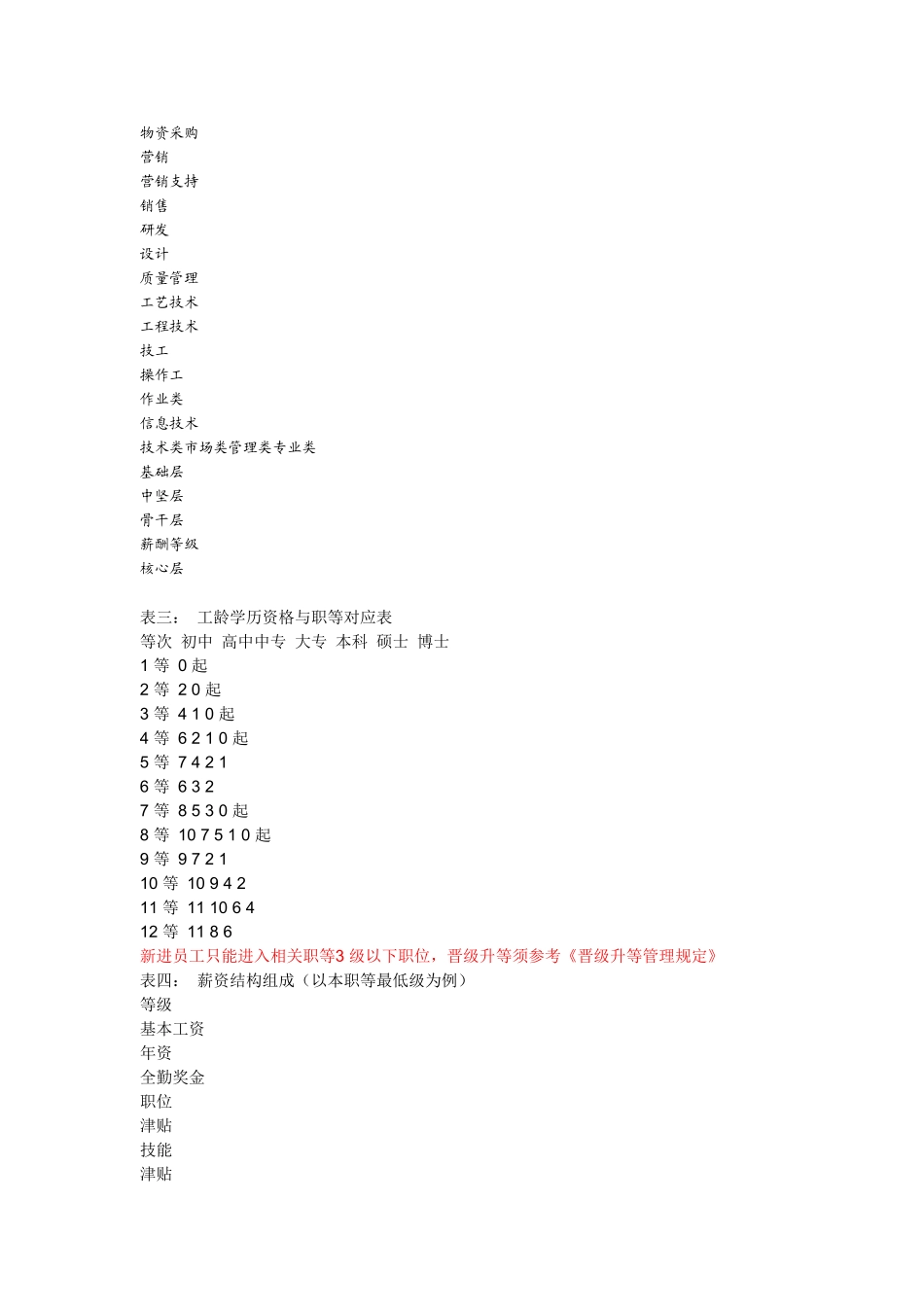 公司薪酬体系策划案_第3页