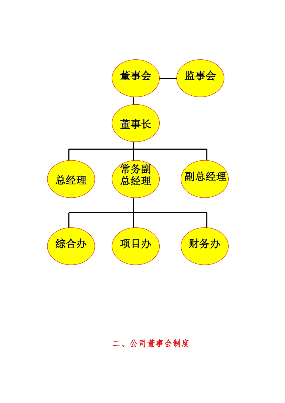 公司董事、监事、总经理职责_第2页