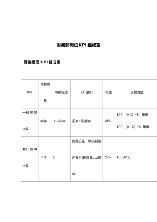 公司财务部岗位KPI组成表