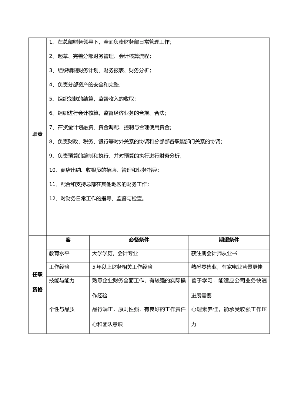 公司财务部岗位说明书_第2页