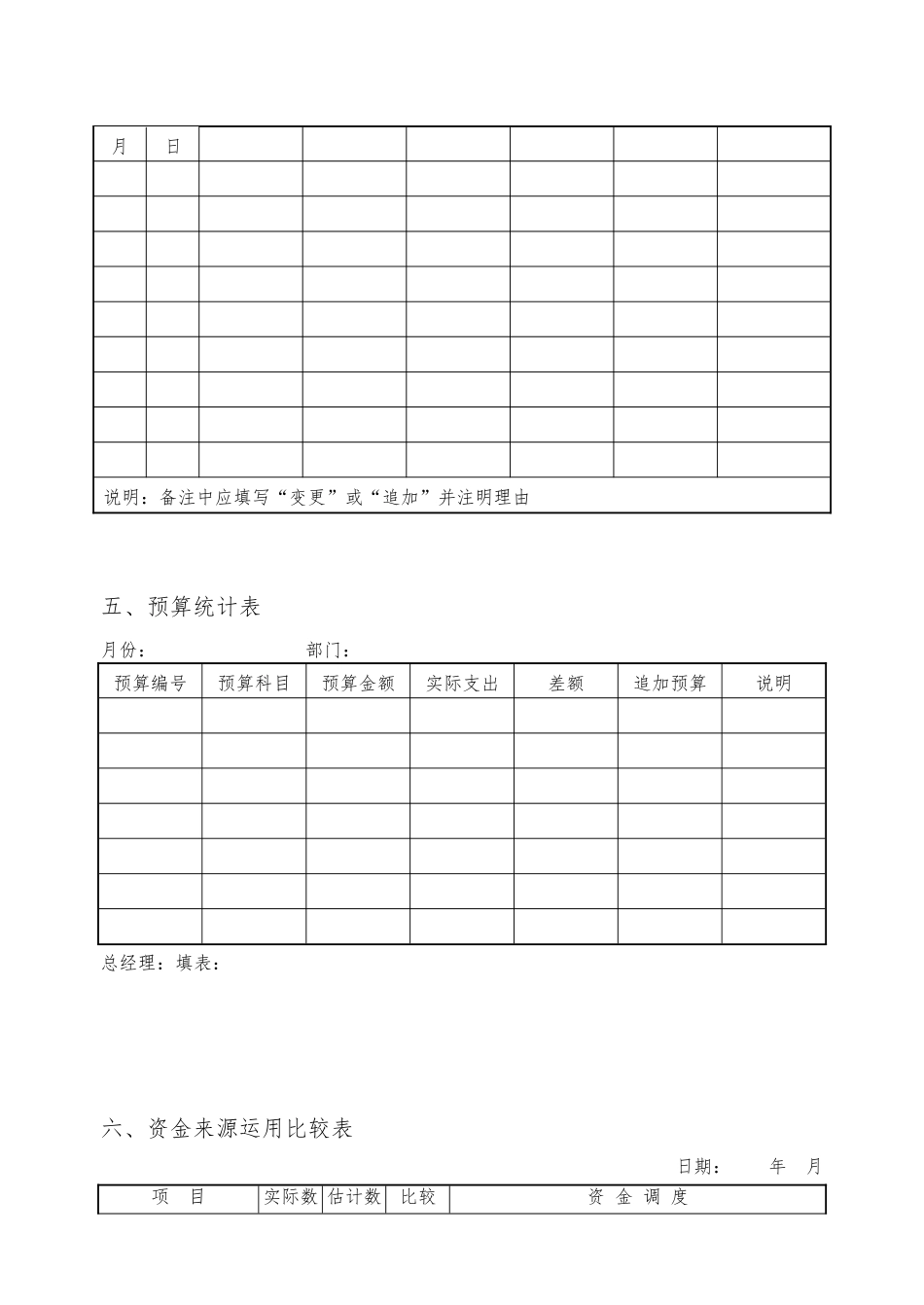 公司财务预算管理表格模板_第3页