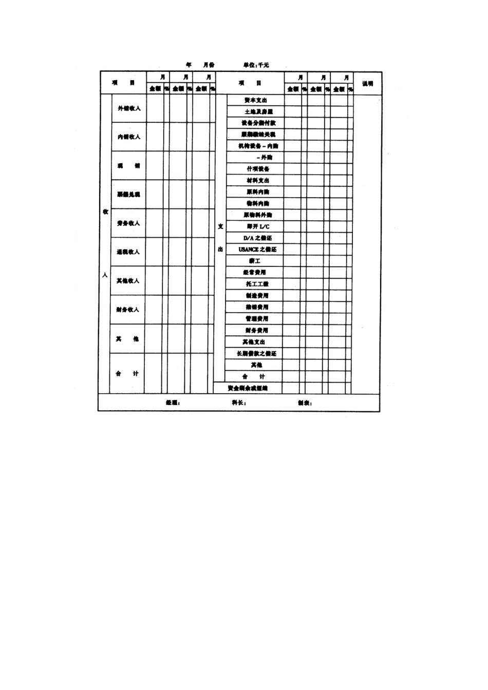 公司资金预算作业准则_第3页