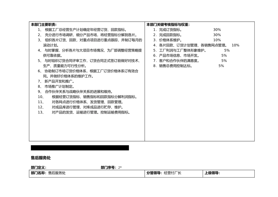 公司部门的岗位职责说明_第2页