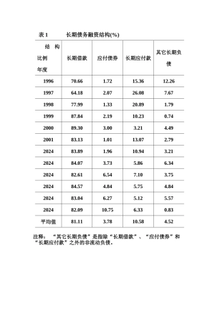 公司长期债务图表