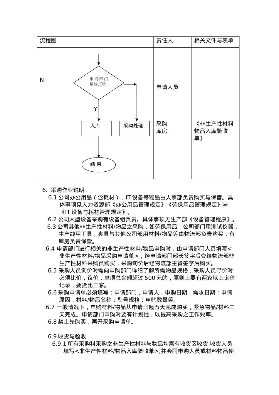 公司非生产性材料采购作业程序文件_第3页