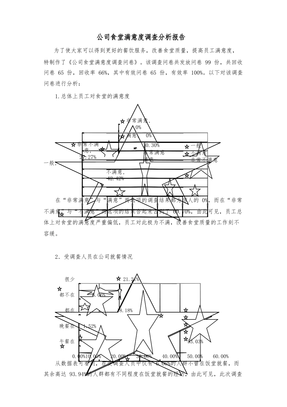 公司食堂满意度调查分析报告文案_第1页
