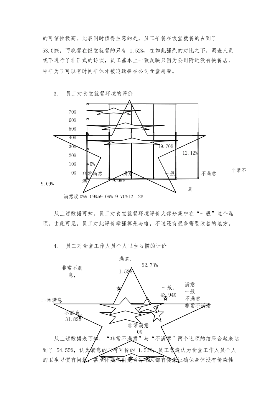公司食堂满意度调查分析报告文案_第2页