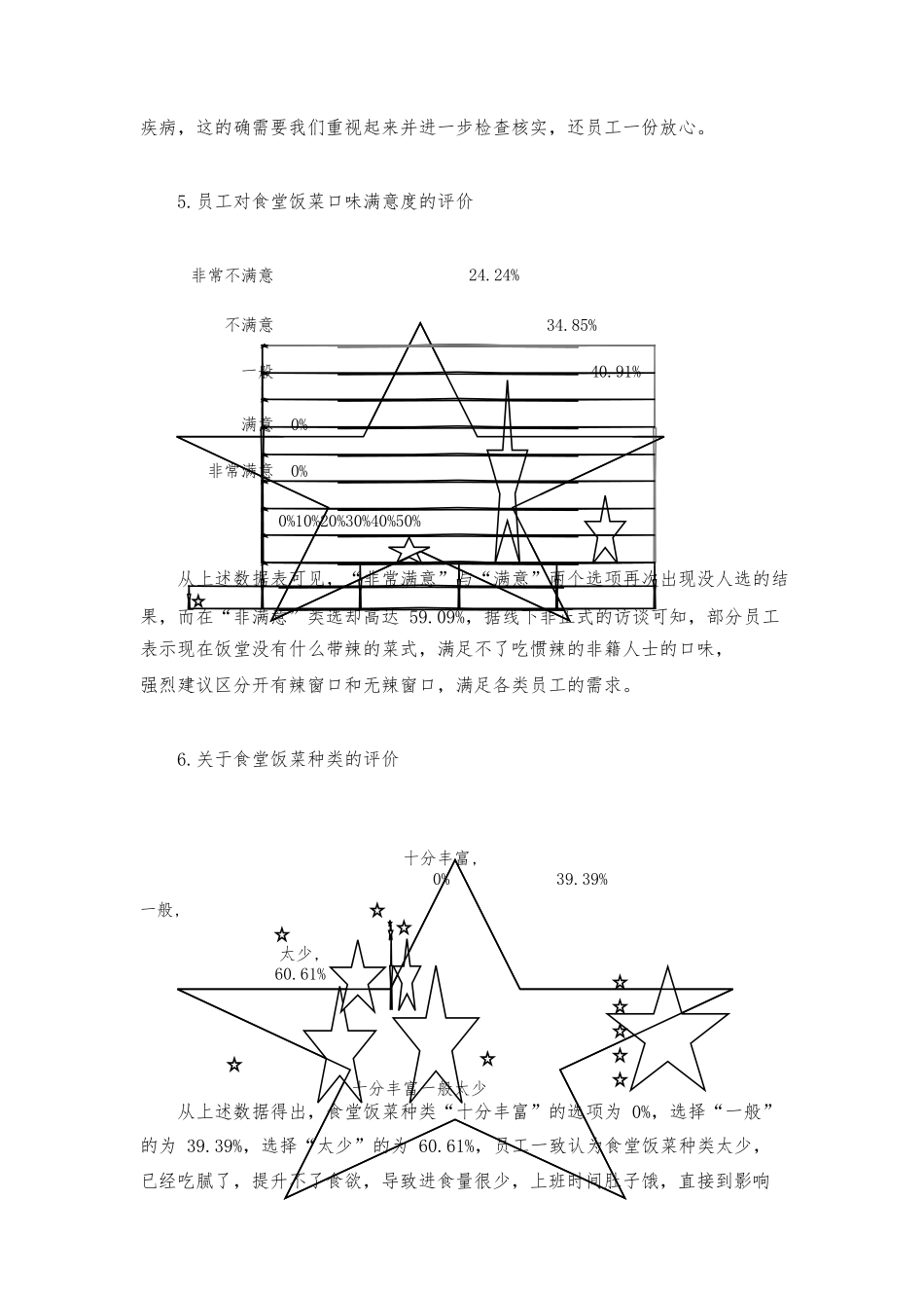 公司食堂满意度调查分析报告文案_第3页