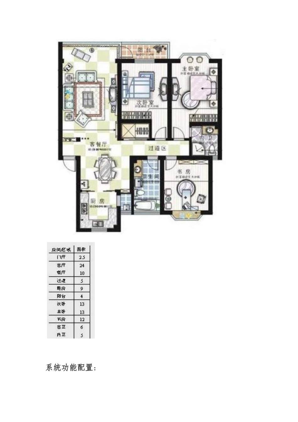 公寓型住宅智能家居方案样例_第3页