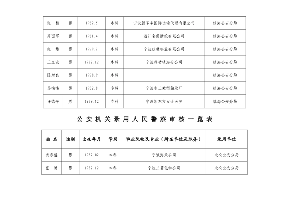 公安机关录用人民警察审核表_第2页