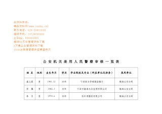 公安机关录用人民警察审核表