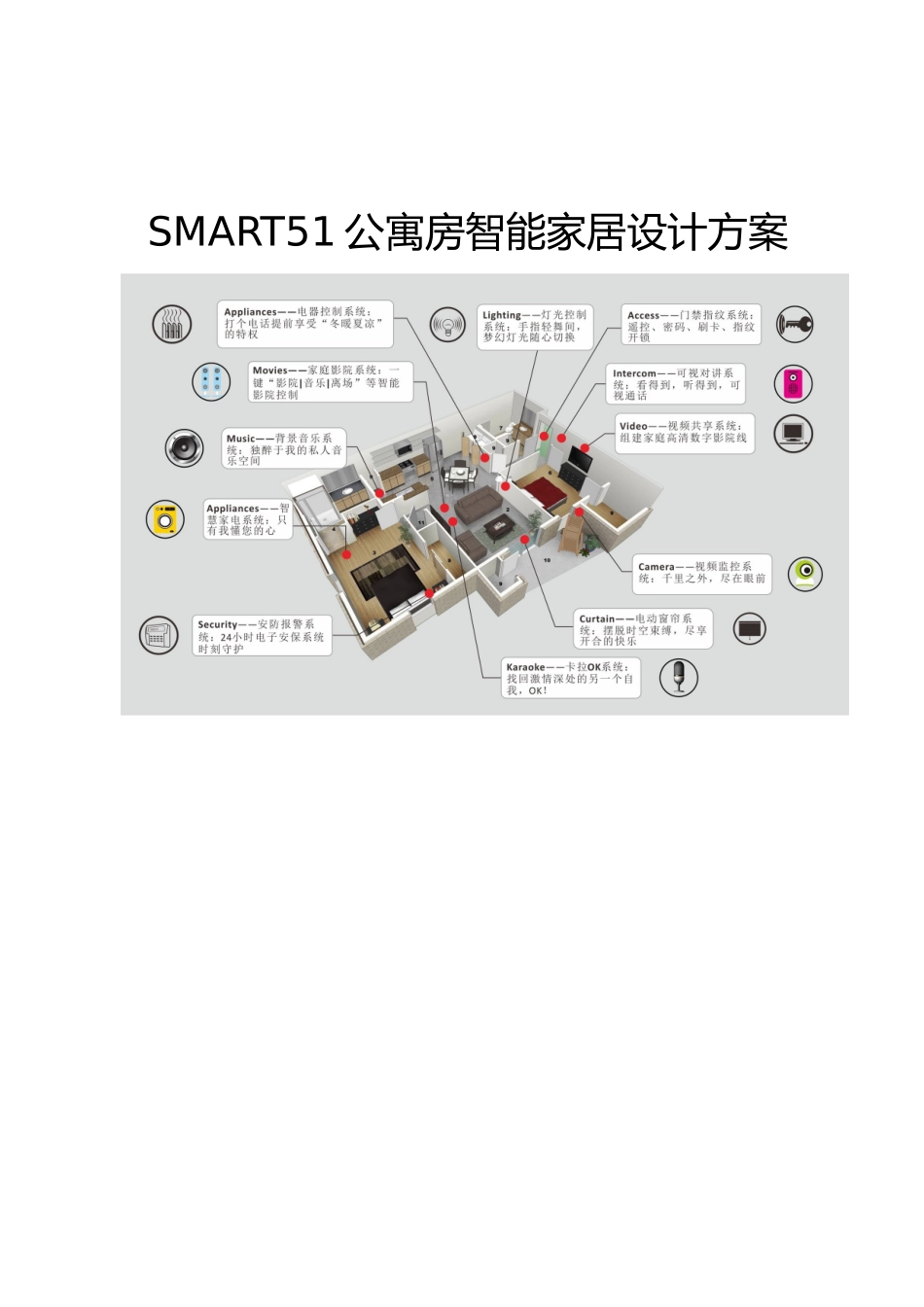 公寓房智能家居方案_第1页