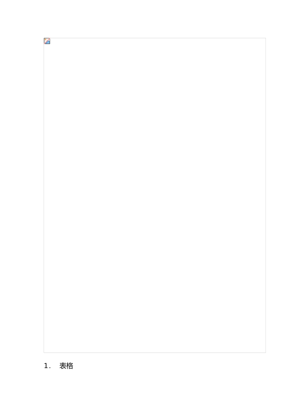 公用与大型生产设备调度管理制度_第3页