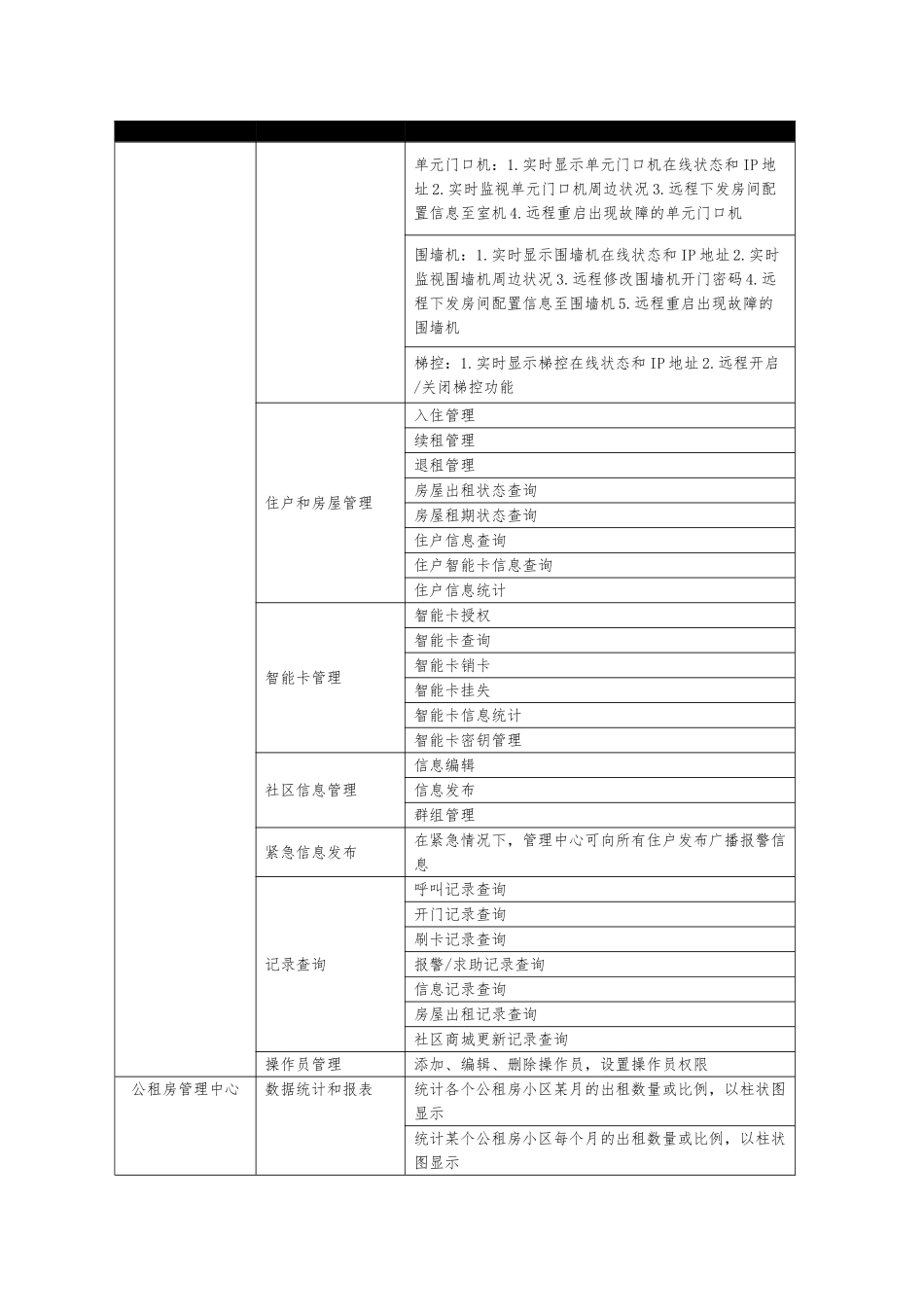 公租房管理系统功能的介绍_第2页