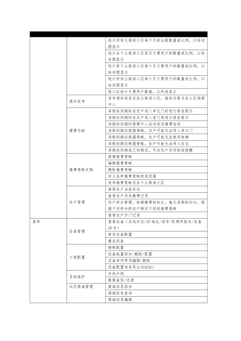 公租房管理系统功能的介绍_第3页