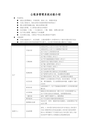 公租房管理系统功能的介绍