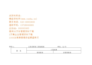 公积员职工工资标准表