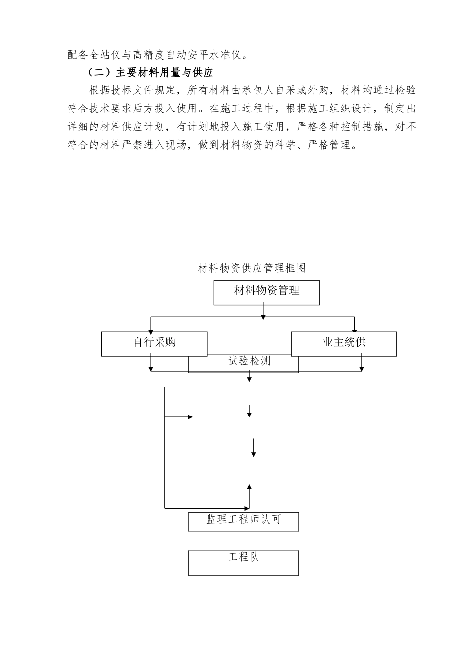 公路大中修施工组织_第3页