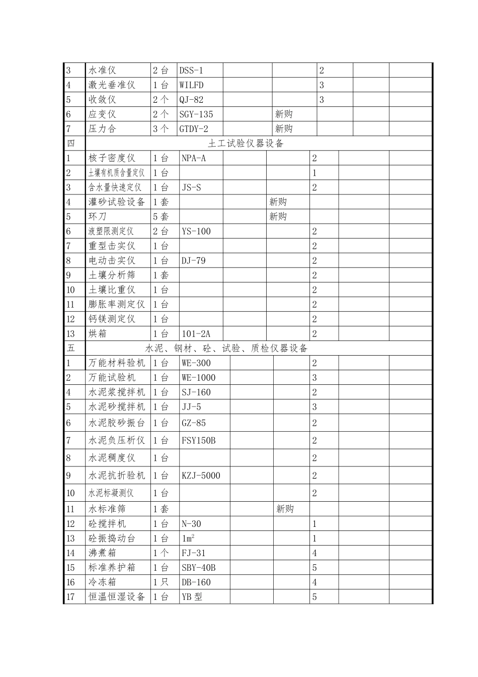 公路工程主要施工机械和试验仪器设备表_第3页