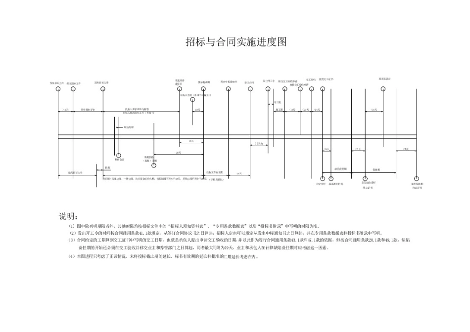 公路工程国内招标文件范本（2003版）_第3页