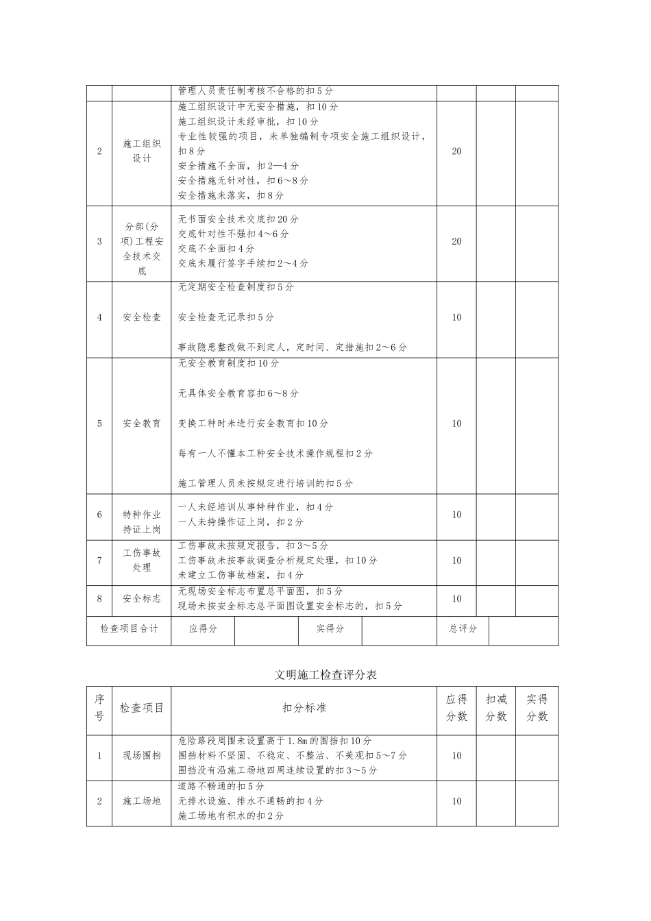 公路工程具体施工安全检查表_第2页