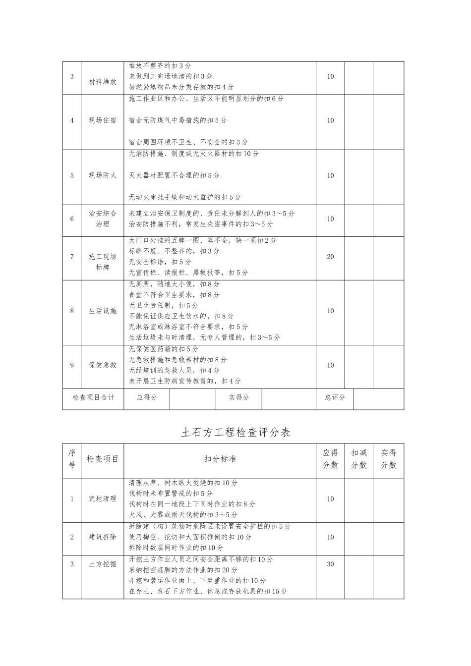 公路工程具体施工安全检查表_第3页