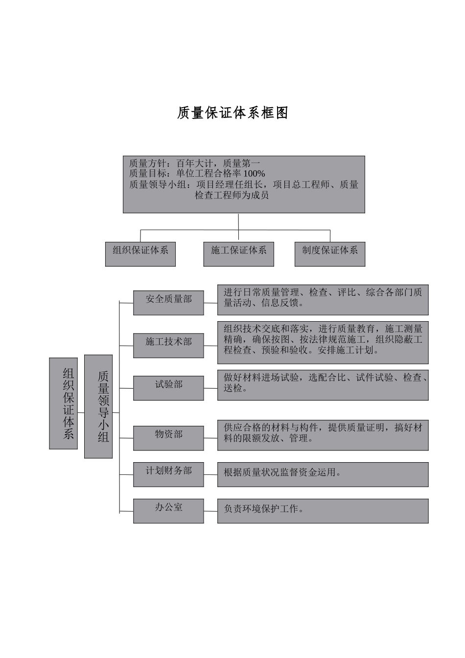 公路工程质量管理体系和质量管理制度汇编_第2页