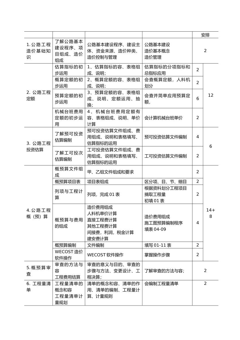 公路工程造价课程标准_第3页